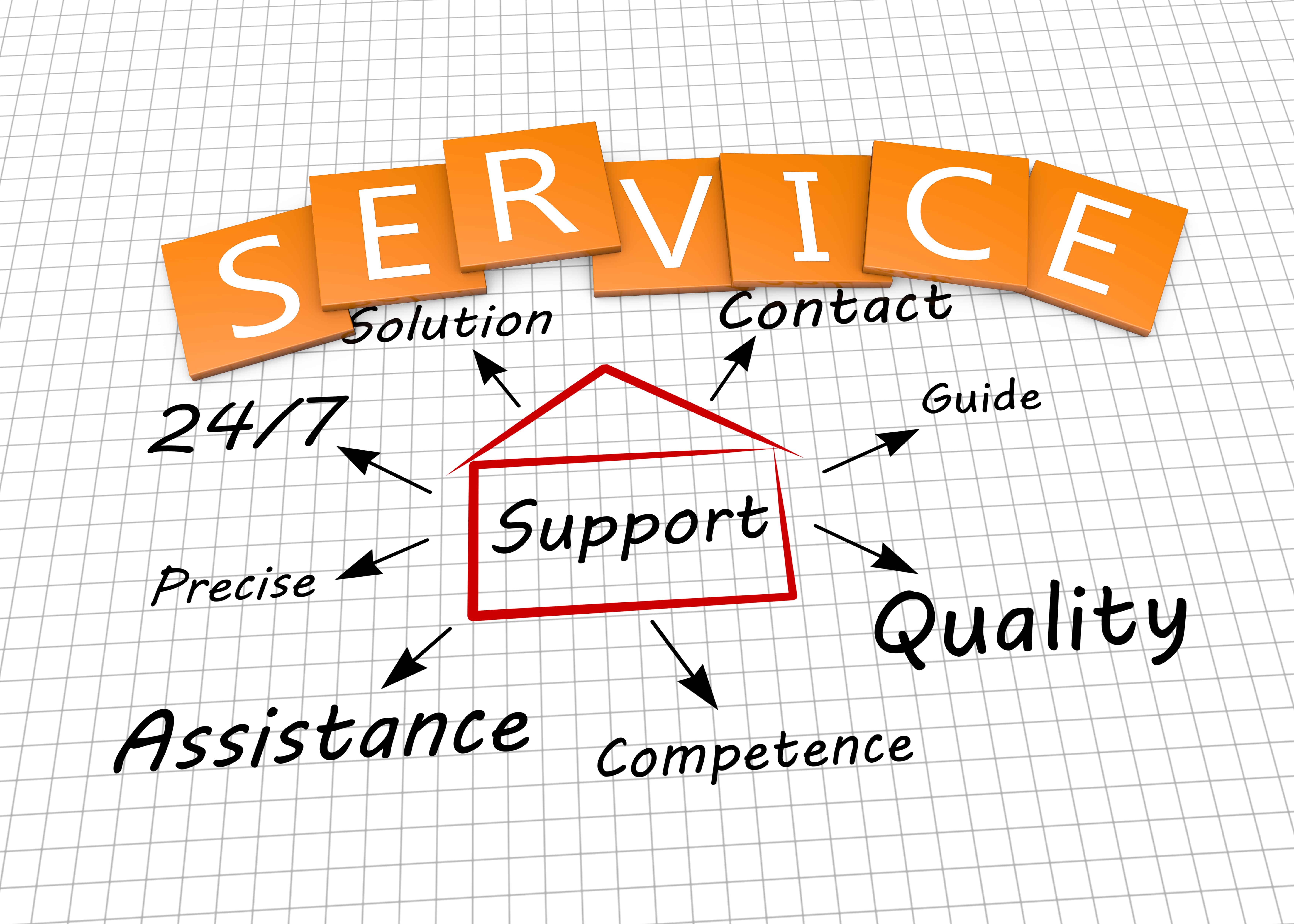 Service concept Cubes with text service as a concept